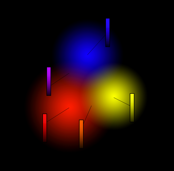 B_D2DCL_RBF_Blending